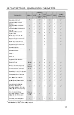 Preview for 39 page of Honeywell QUANTUME IS3480 User Manual