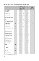 Предварительный просмотр 40 страницы Honeywell QUANTUME IS3480 User Manual