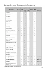 Preview for 41 page of Honeywell QUANTUME IS3480 User Manual