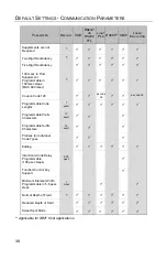 Preview for 42 page of Honeywell QUANTUME IS3480 User Manual