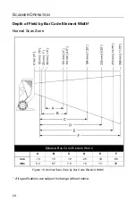 Предварительный просмотр 28 страницы Honeywell QuantumT 3580 User Manual