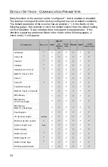 Предварительный просмотр 38 страницы Honeywell QuantumT 3580 User Manual