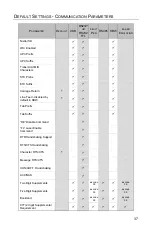 Предварительный просмотр 41 страницы Honeywell QuantumT 3580 User Manual