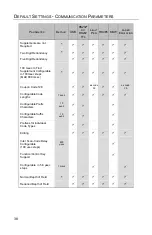 Предварительный просмотр 42 страницы Honeywell QuantumT 3580 User Manual