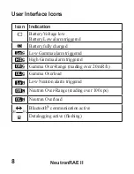 Предварительный просмотр 10 страницы Honeywell RAE Systems NeutronRAE II User Manual