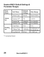Предварительный просмотр 30 страницы Honeywell RAE Systems NeutronRAE II User Manual