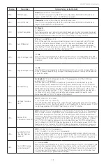 Preview for 11 page of Honeywell RCHT8600 Quick Installation Manual