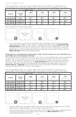 Preview for 48 page of Honeywell RCHT8600 Quick Installation Manual