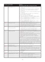 Preview for 11 page of Honeywell RCT8200 Owner'S Manual