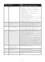 Preview for 31 page of Honeywell RET97C Series Owner'S Manual