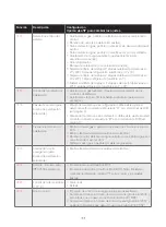 Preview for 31 page of Honeywell RET97D series Owner'S Manual