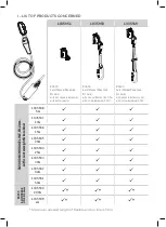 Предварительный просмотр 2 страницы Honeywell RG500 User Manual