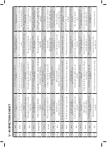 Предварительный просмотр 148 страницы Honeywell RG500 User Manual