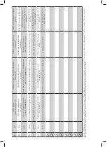 Предварительный просмотр 149 страницы Honeywell RG500 User Manual