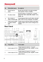 Preview for 10 page of Honeywell RK-MCU Product Instructions