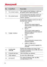 Preview for 12 page of Honeywell RK-MCU Product Instructions