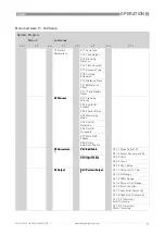 Preview for 77 page of Honeywell RM640 Handbook