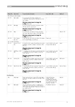 Preview for 93 page of Honeywell RM640 Handbook