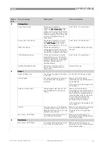 Preview for 117 page of Honeywell RM640 Handbook