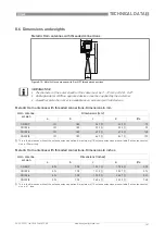 Preview for 141 page of Honeywell RM640 Handbook