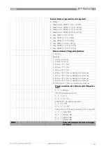 Preview for 167 page of Honeywell RM640 Handbook