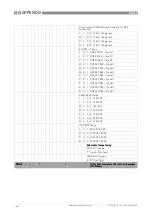 Preview for 168 page of Honeywell RM640 Handbook