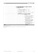 Preview for 173 page of Honeywell RM640 Handbook