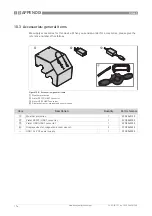 Preview for 176 page of Honeywell RM640 Handbook