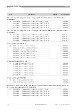 Preview for 178 page of Honeywell RM640 Handbook