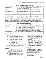 Preview for 7 page of Honeywell RM7830A Series Installation Instructions Manual