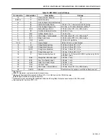 Preview for 9 page of Honeywell RM7830A Series Installation Instructions Manual