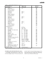 Preview for 31 page of Honeywell RM7838B Series Manual