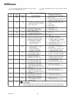 Preview for 34 page of Honeywell RM7838B Series Manual