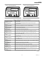 Preview for 49 page of Honeywell RM7838B Series Manual