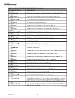 Preview for 50 page of Honeywell RM7838B Series Manual