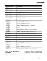 Preview for 51 page of Honeywell RM7838B Series Manual