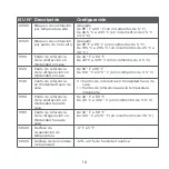 Preview for 74 page of Honeywell Round Professional Install Manual