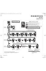 Предварительный просмотр 7 страницы Honeywell RPLS540A User Manual