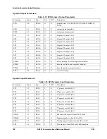 Preview for 118 page of Honeywell RS-232 Reference Manual