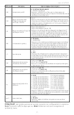 Preview for 29 page of Honeywell RTH7500 Series Quick Installation Manual