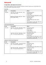 Preview for 6 page of Honeywell RTU A08 Installation Manual