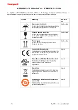 Preview for 26 page of Honeywell RTU A08 Installation Manual