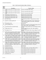 Preview for 62 page of Honeywell S7999B Manual