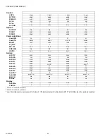 Preview for 68 page of Honeywell S7999B Manual