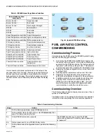 Preview for 24 page of Honeywell S7999D1048 Manual