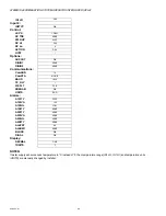 Preview for 66 page of Honeywell S7999D1048 Manual