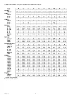 Preview for 68 page of Honeywell S7999D1048 Manual