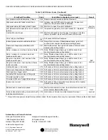 Preview for 28 page of Honeywell S9240F1004 Installation Instructions Manual