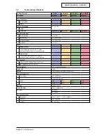 Предварительный просмотр 8 страницы Honeywell Satellite XT 9602-0200 4-20 mA Operation Manual