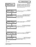 Предварительный просмотр 27 страницы Honeywell Satellite XT 9602-0200 4-20 mA Operation Manual